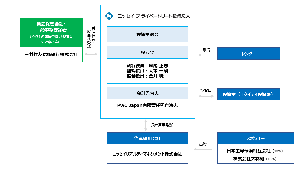 仕組み図